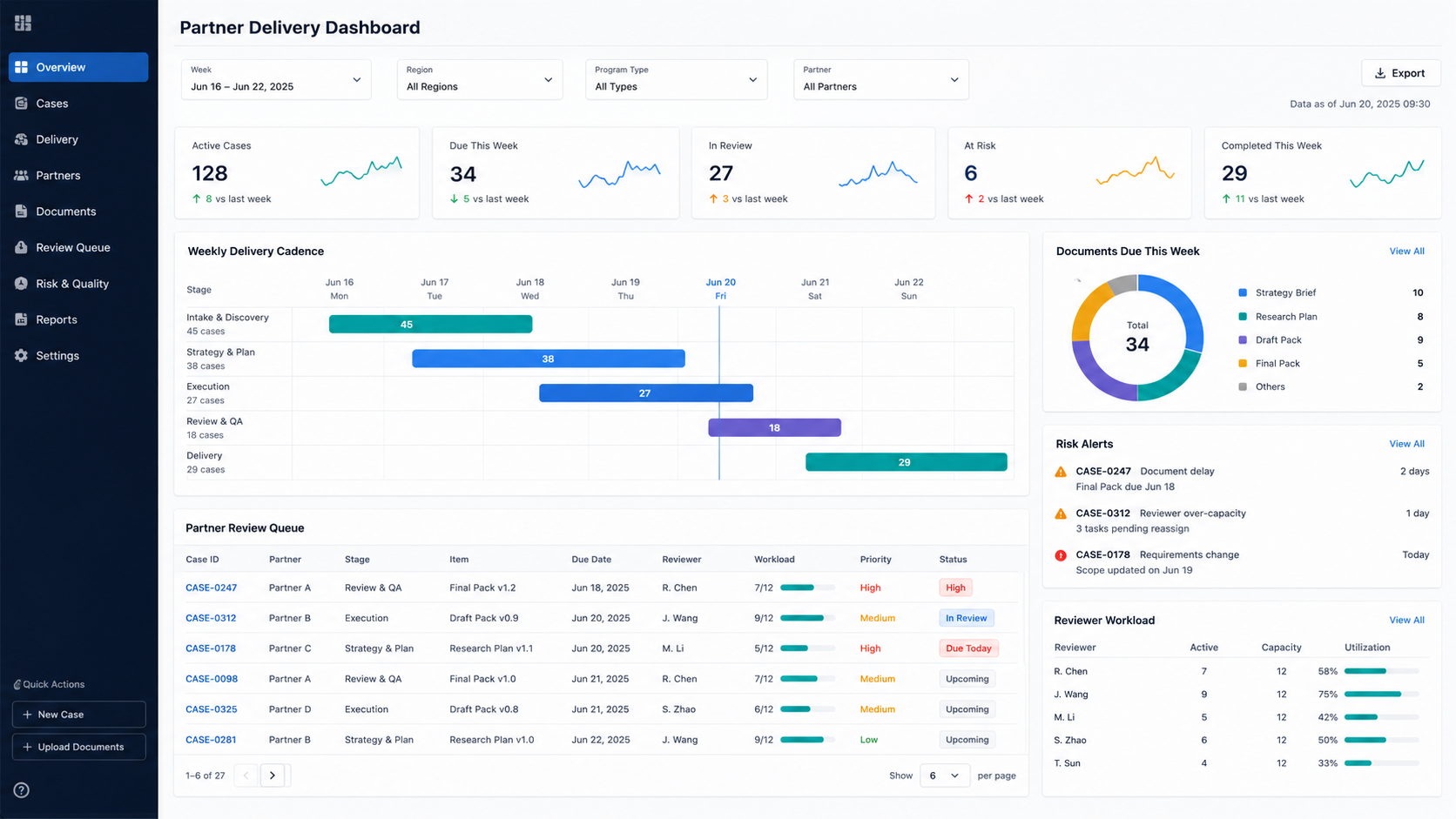 Partner delivery dashboard product screenshot