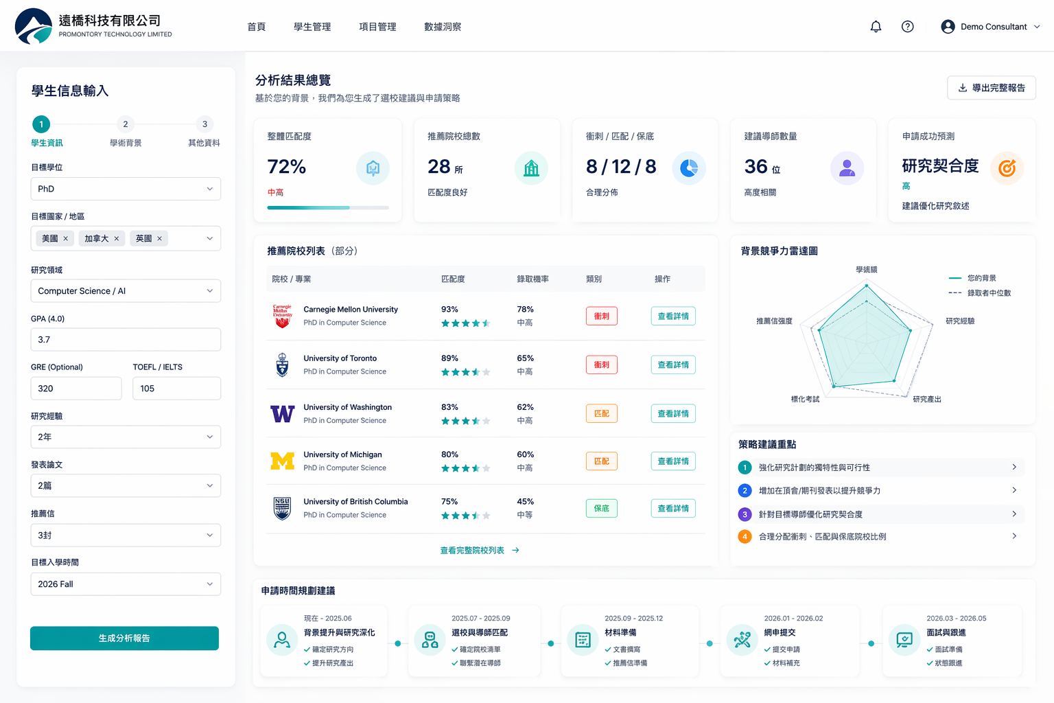 Promontory Technology system demo